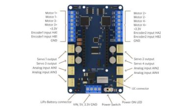 Arduino MKR Motor shield Specificaties