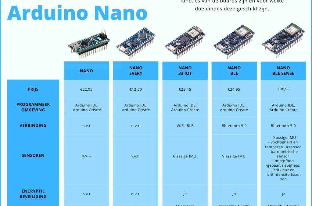 Confronto Arduino Nano