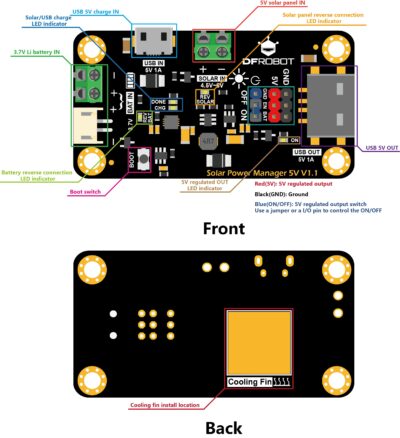 Overview Solar Power Manager