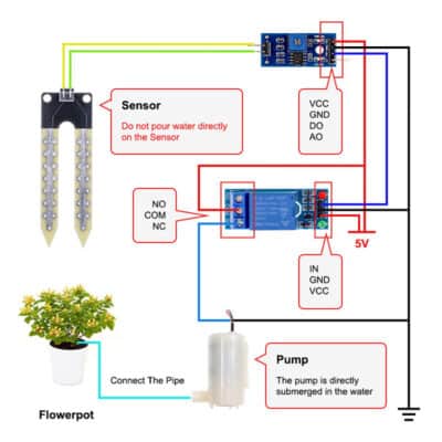 Aansluit schema Automatische Slimme Water Irrigatie Kit