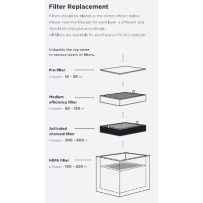 Filter volgorde Flux beam air