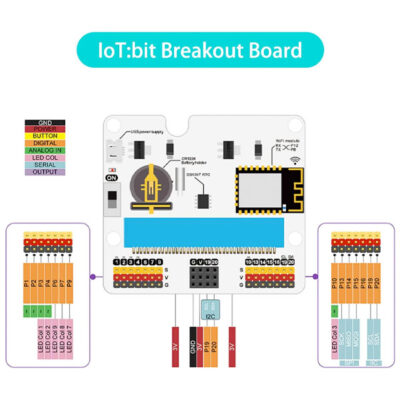 ELECFREAKS micro:bit Smart Agriculture Kit schema